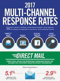 2017 MULTI-CHANNEL RESPONSE RATES 2