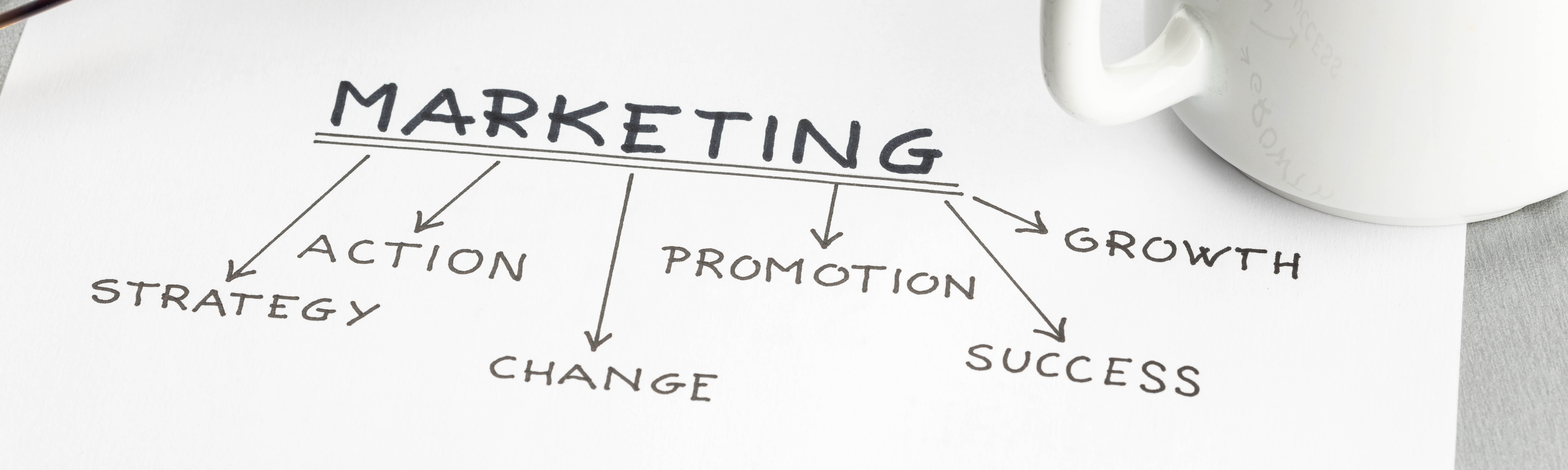 Multi-Channel Marketing