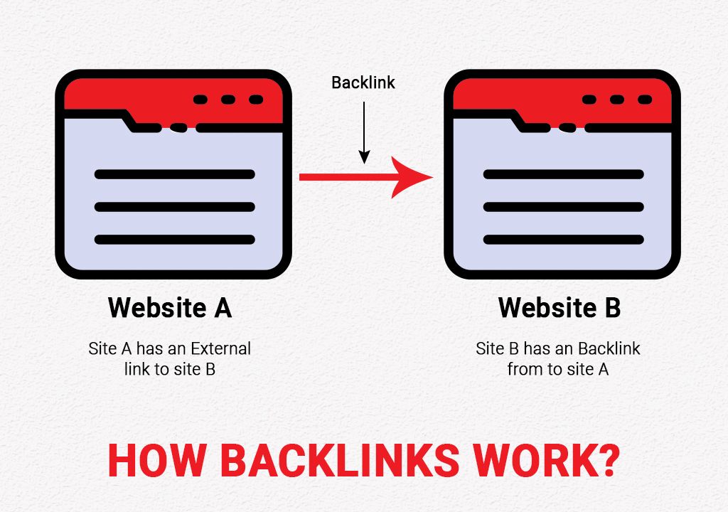 Backlinks