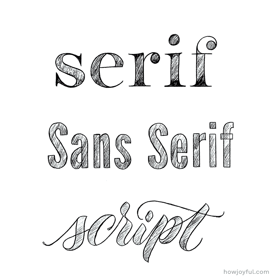 Type Design: Finding the Perfect Font for Your Brand