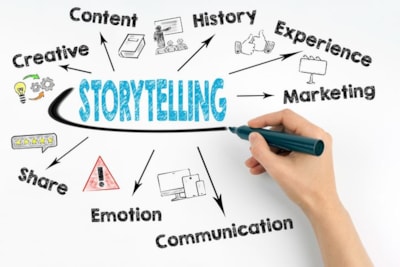 5 Tips for Incorporating Storytelling into Print Marketing