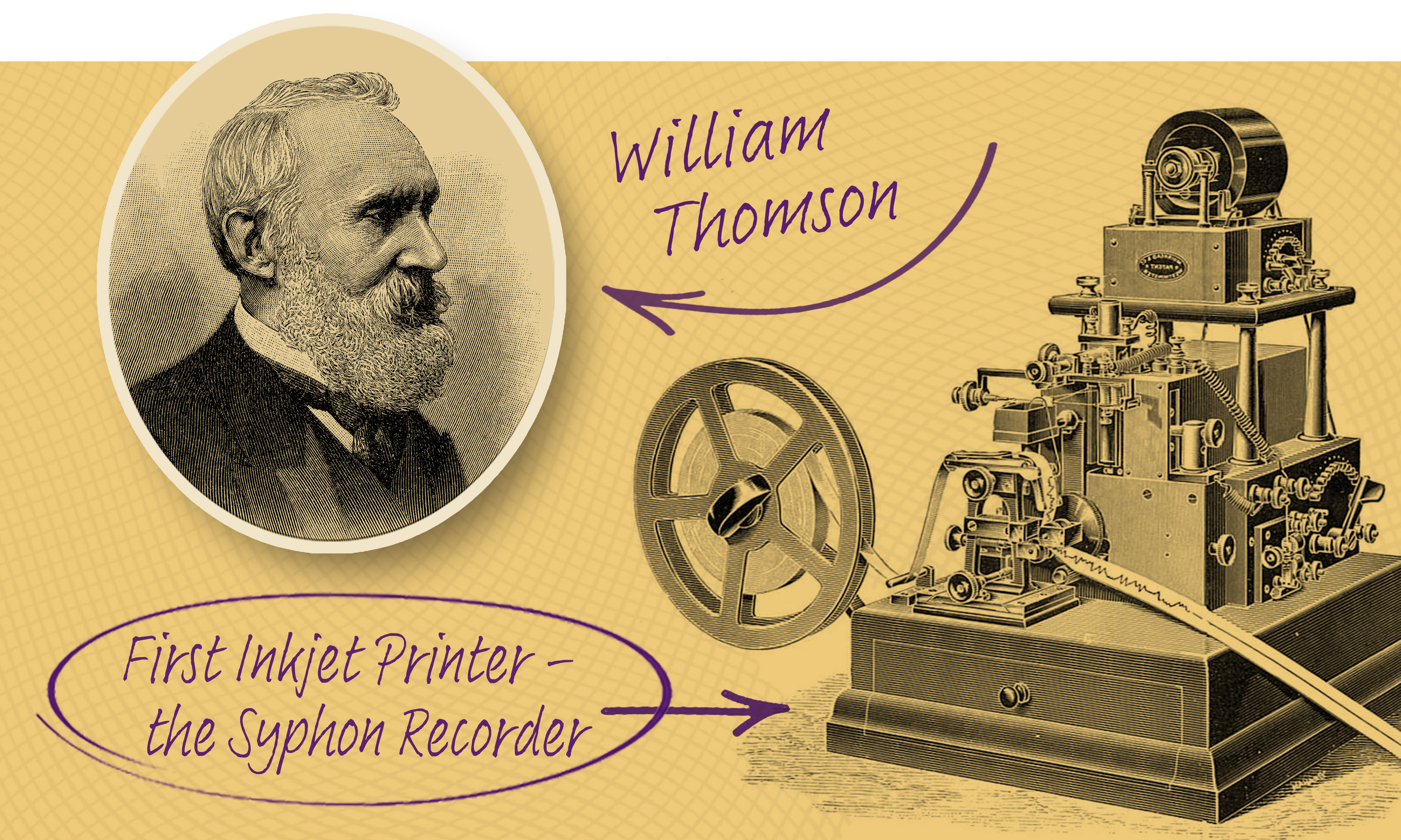 William Thomson and the First Inkjet Printer the Syphon Recorder Illustrations