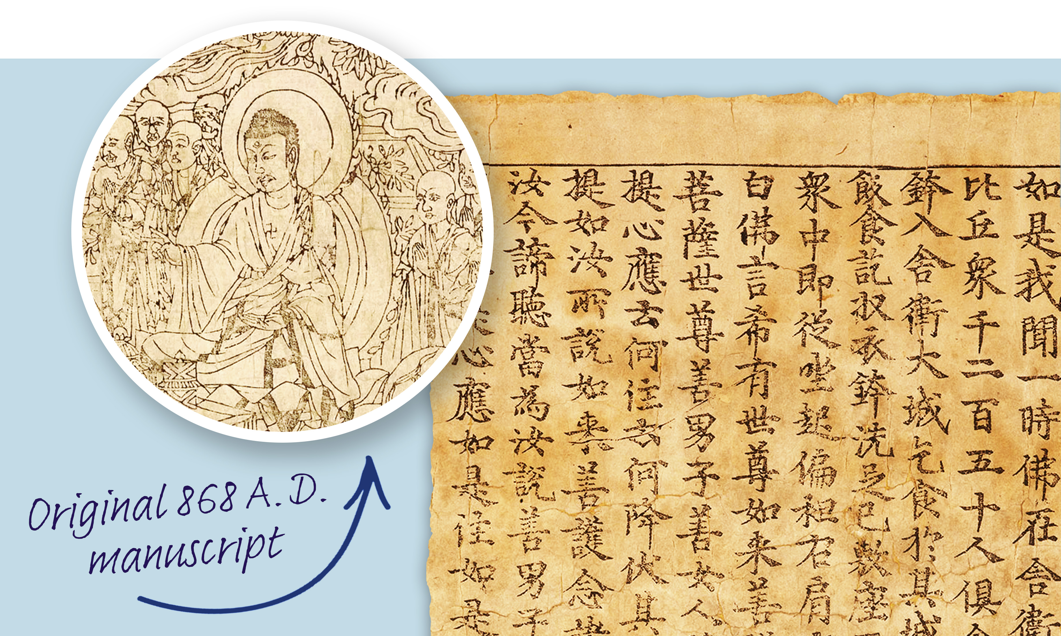 868 A.D. Diamond Sutra Manuscript