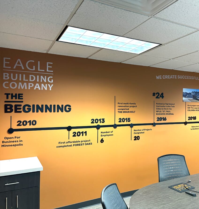 Wall Graphics Company Timeline